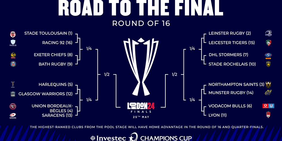 Details locked in for European playoffs | SA Rugby